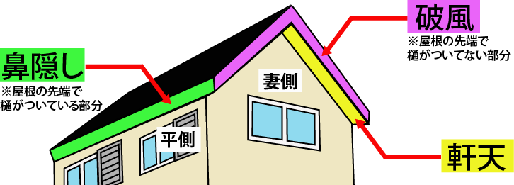 破風板ガルバ巻き 軒天張り替え塗装 A様邸 株 ライズリカバリー 横浜市戸塚区の優良工務店