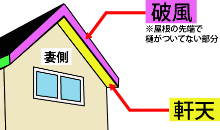 軒天張り替え塗装 破風板塗装 T様邸 株 ライズリカバリー 横浜市戸塚区の優良工務店